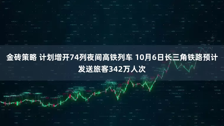 金砖策略 计划增开74列夜间高铁列车 10月6日长三角铁路预计发送旅客342万人次